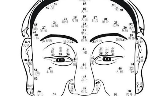 从面相看你是否是吝啬抠门的人-八福集