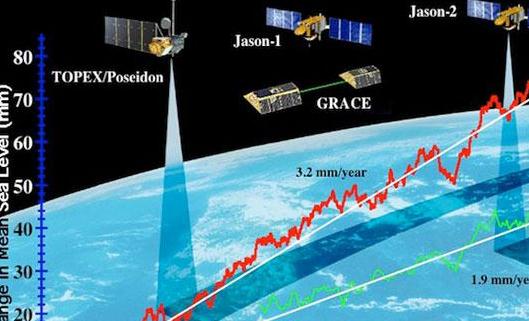 海平面还在上升,全球都会被淹?-八福集