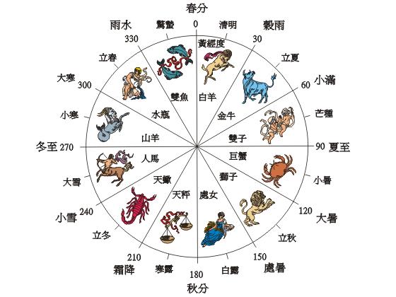 二十四节气表：二十四节气时间对照查询表