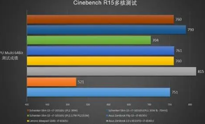 i710510u处理器属于什么档次-八福集