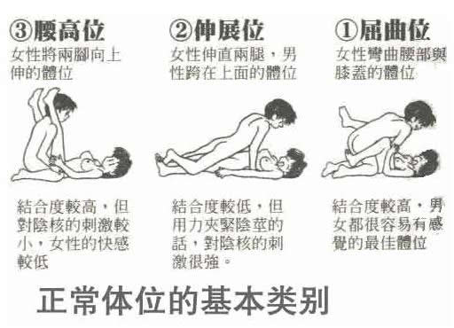 正常体位图解与小技巧?做爱常见的体姿势及图示-八福集