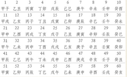 60花甲子口诀背诵技巧 六十甲子背诵方法-八福集