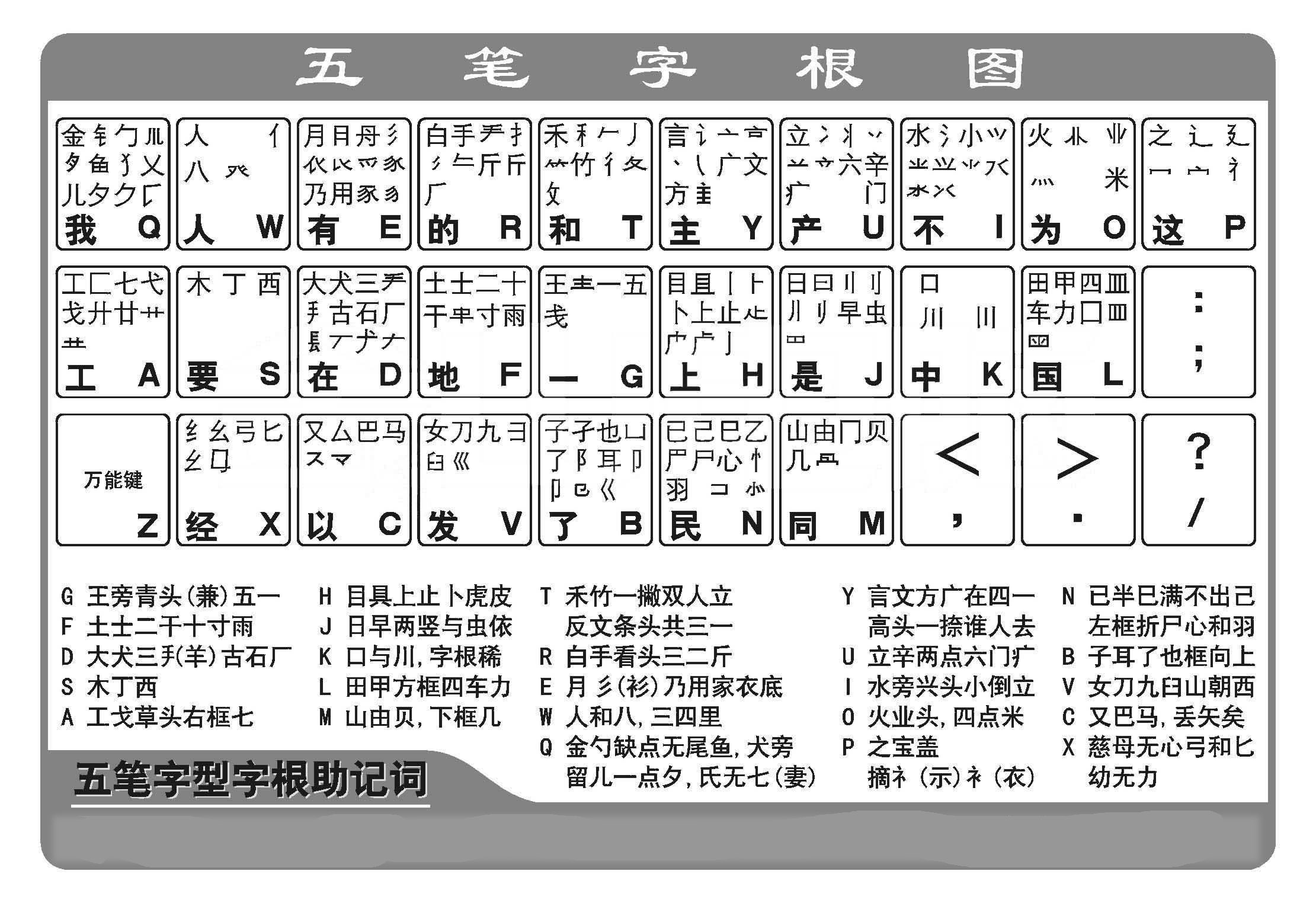 26键打字口诀-八福集