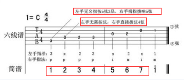 吉他1234567指法图-八福集