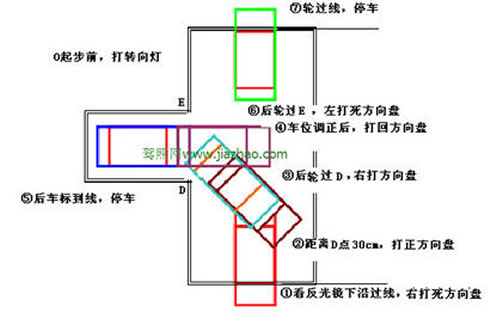 倒车入库看哪四点最准-八福集